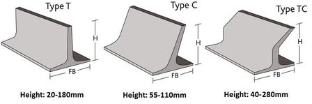 Functional sidewall belt 2